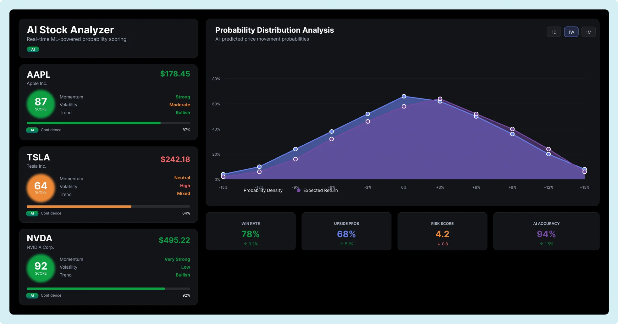 AI-Powered Stock Scoring & Probability