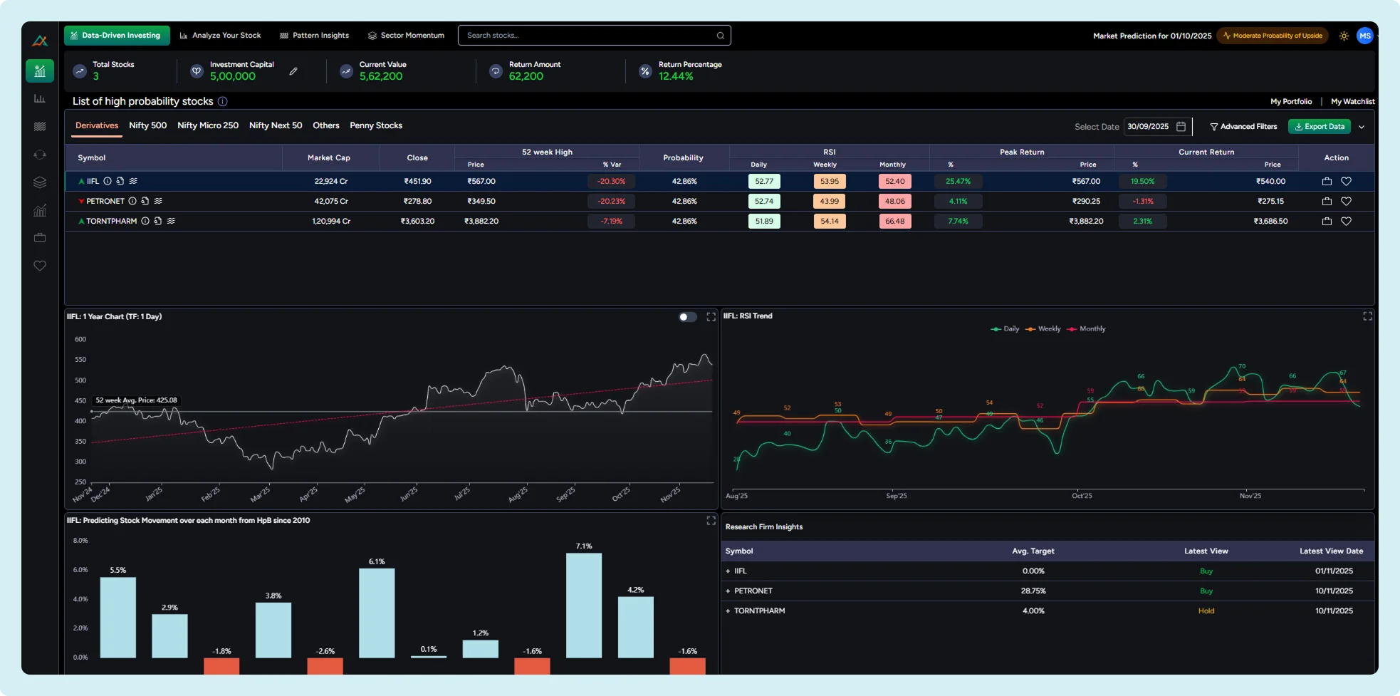 Data-Driven Investing