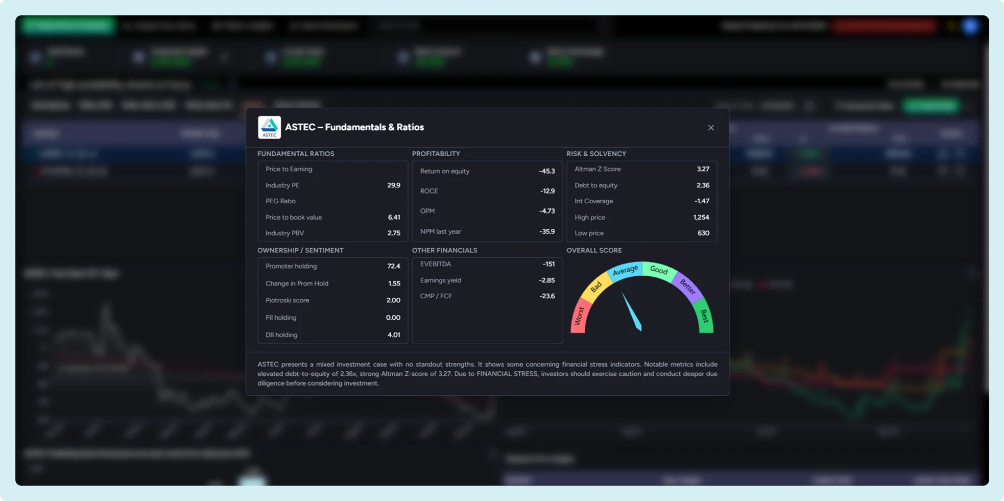 Fundamental Insights